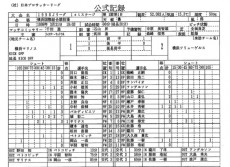 遠藤保仁が史上3人目のJ1通算550試合出場