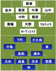 FC東京vs横浜FM スタメン発表
