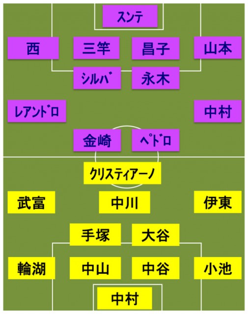 柏vs鹿島 スタメン発表