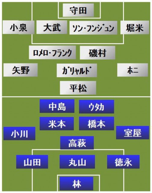 FC東京vs新潟 スタメン発表