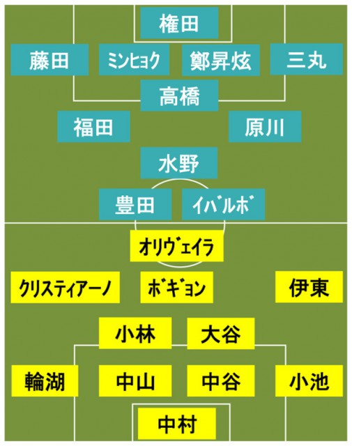 柏vs鳥栖 スタメン発表