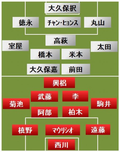 浦和vsFC東京 スタメン発表