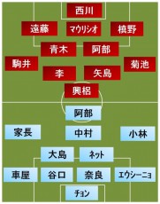 川崎Fvs浦和 スタメン発表