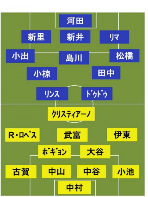 柏vs甲府 スタメン発表