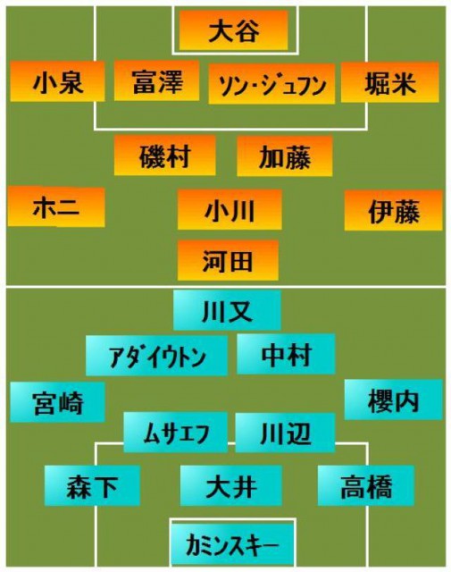 磐田vs新潟 スタメン発表