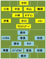 川崎Fvs柏 スタメン発表