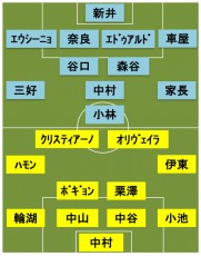 柏vs川崎F スタメン発表