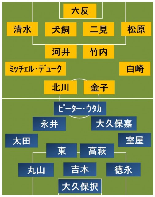 FC東京vs清水 スタメン発表