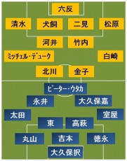 FC東京vs清水 スタメン発表