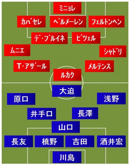 日本vsベルギー スタメン発表