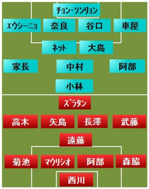 浦和vs川崎F スタメン発表