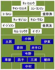 日本vs韓国 スタメン発表