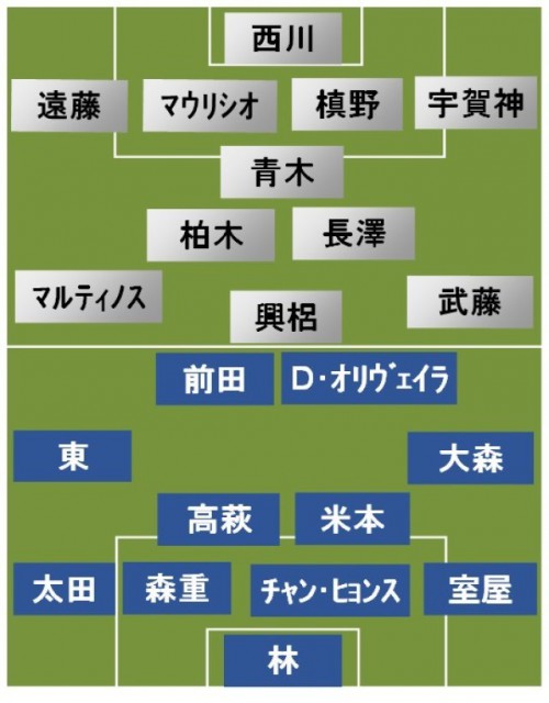 FC東京vs浦和 スタメン発表