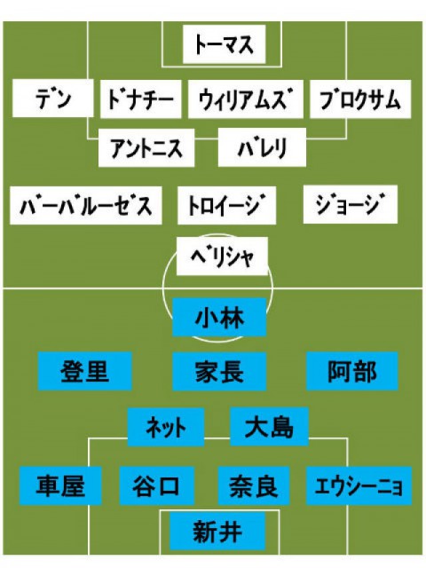 川崎Fvsメルボルン・V スタメン発表