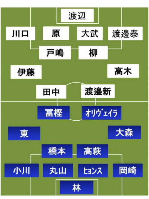 FC東京vs新潟 スタメン発表