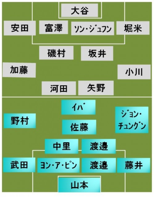 横浜FCvs新潟 スタメン発表