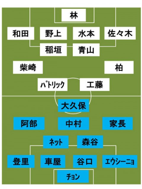 川崎Fvs広島 スタメン発表