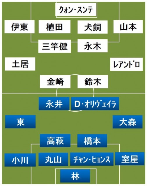 FC東京vs鹿島 スタメン発表