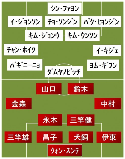 鹿島vs水原三星 スタメン発表