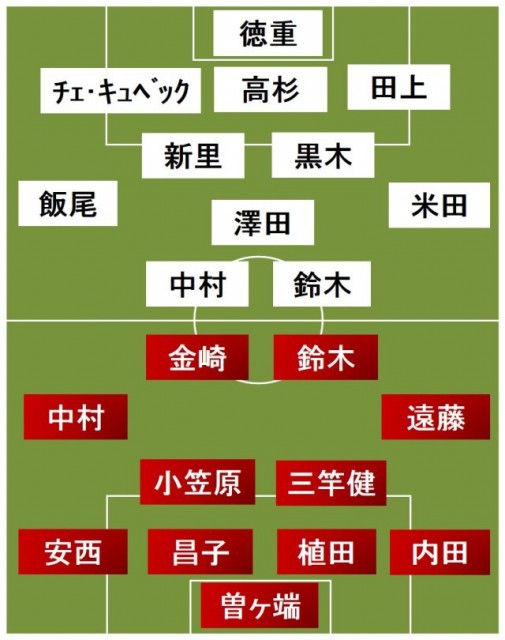 鹿島vs長崎 スタメン発表