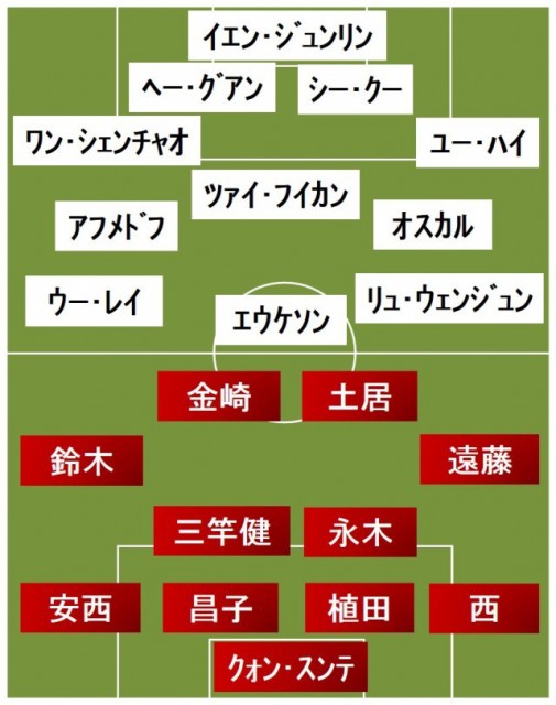 鹿島vs上海上港 スタメン発表