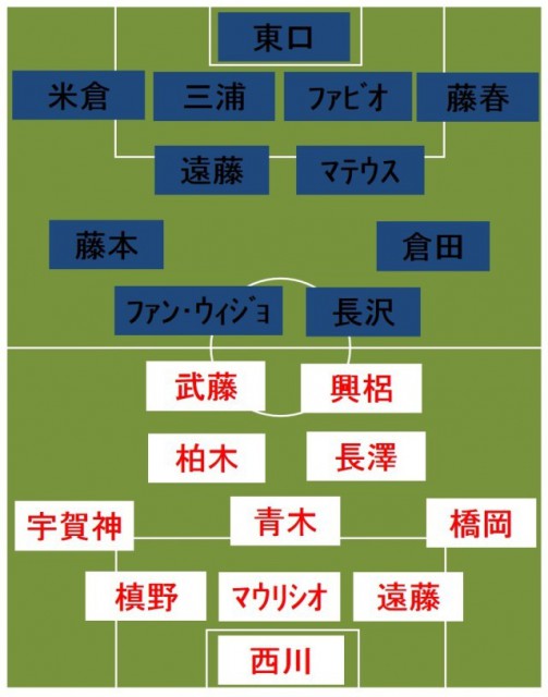 G大阪vs浦和 スタメン発表