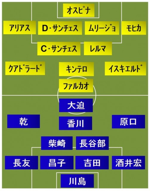 日本vsコロンビア スタメン発表