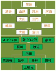 東京Vvs大宮 スタメン発表