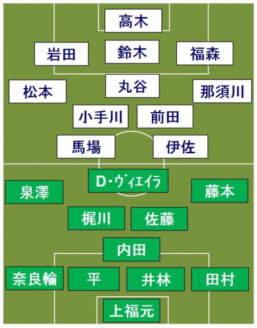 東京Vvs大分 スタメン発表