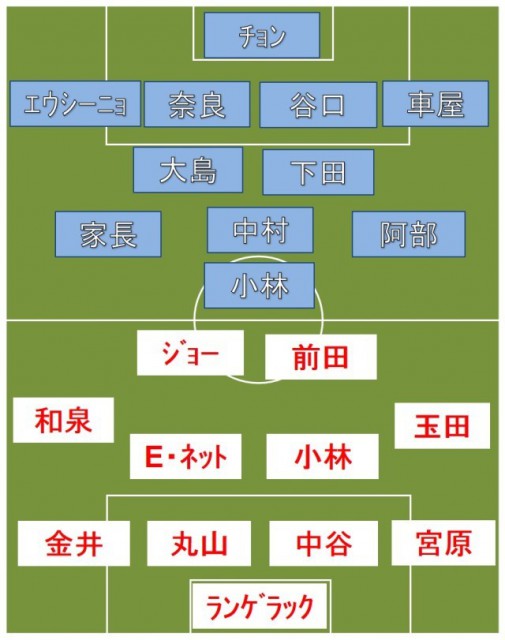 川崎Fvs名古屋 スタメン発表