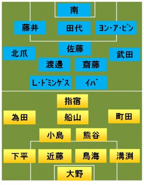 千葉vs横浜FC スタメン発表