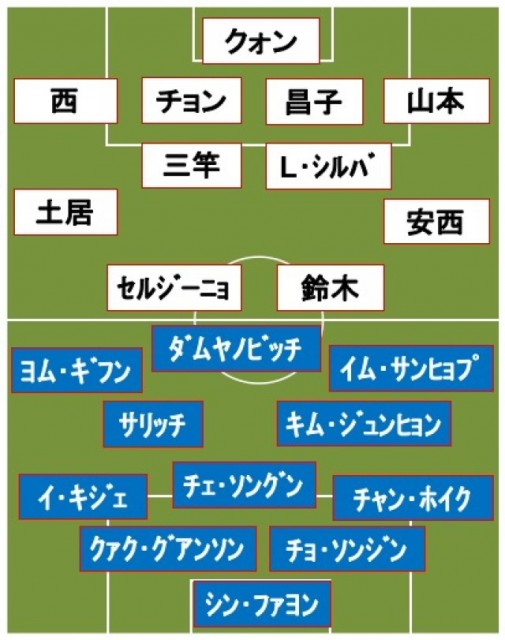 水原三星vs鹿島 スタメン発表