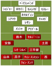 鹿島vsペルセポリス スタメン発表