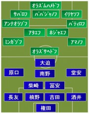 日本vsトルクメニスタン スタメン発表