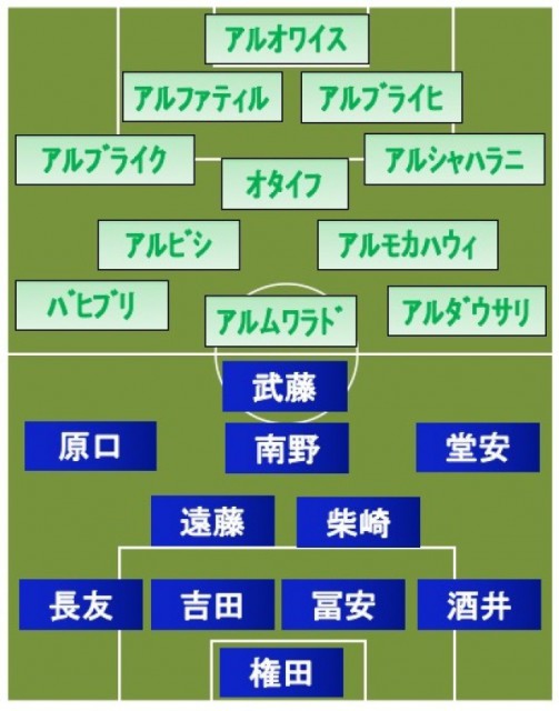 日本vsサウジアラビア スタメン発表