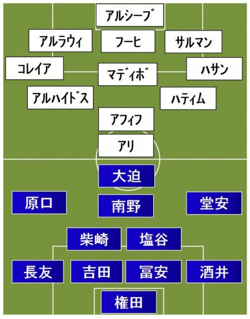 日本vsカタール スタメン発表