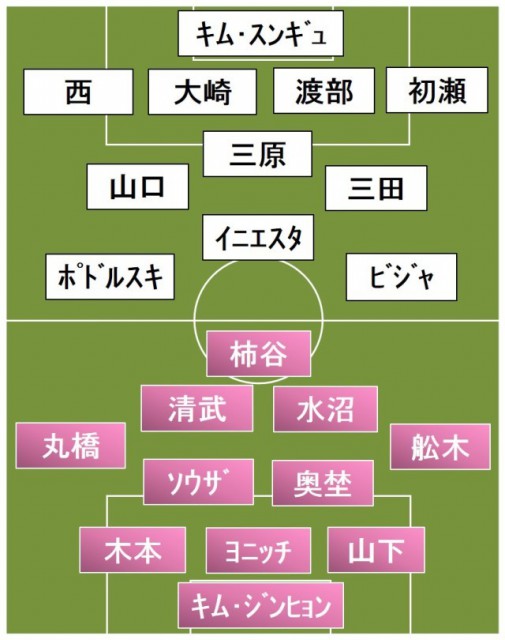 C大阪vs神戸 スタメン発表