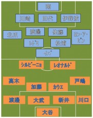 横浜FCvs新潟 スタメン発表