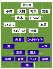 FC東京vs鹿島 スタメン発表