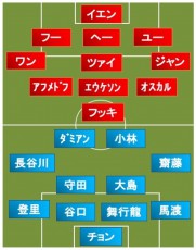 川崎Fvs上海上港 スタメン発表