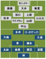 FC東京vs磐田 スタメン発表