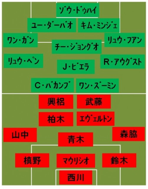 浦和vs北京国安 スタメン発表