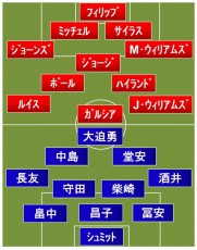 日本vsトリニダード・トバゴ スタメン発表