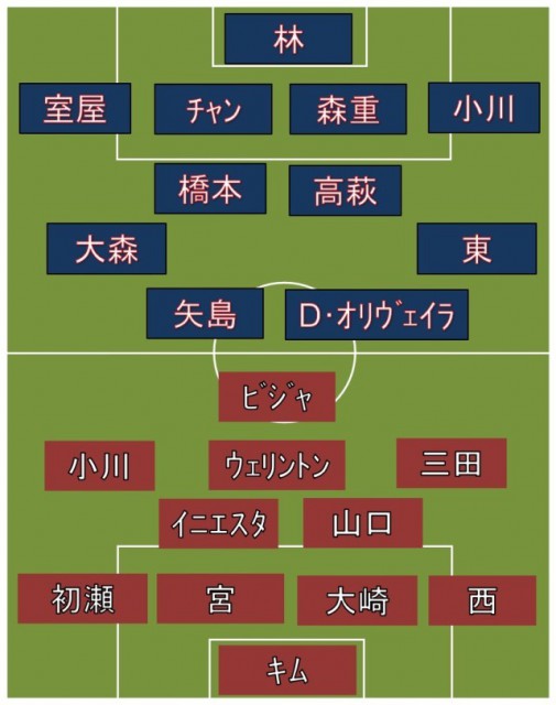 FC東京vs神戸 スタメン発表