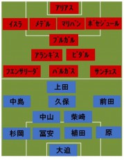 日本vsチリ スタメン発表