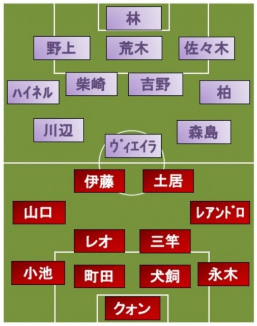 鹿島vs広島 スタメン発表