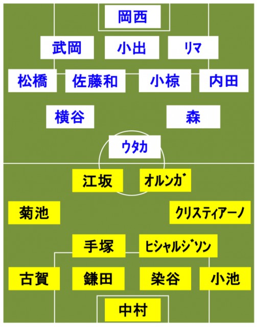 柏vs甲府 スタメン発表