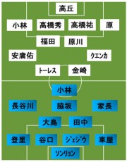 川崎Fvs鳥栖 スタメン発表