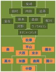 東京Vvs法政大 スタメン発表