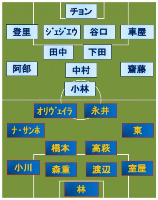 FC東京vs川崎F スタメン発表